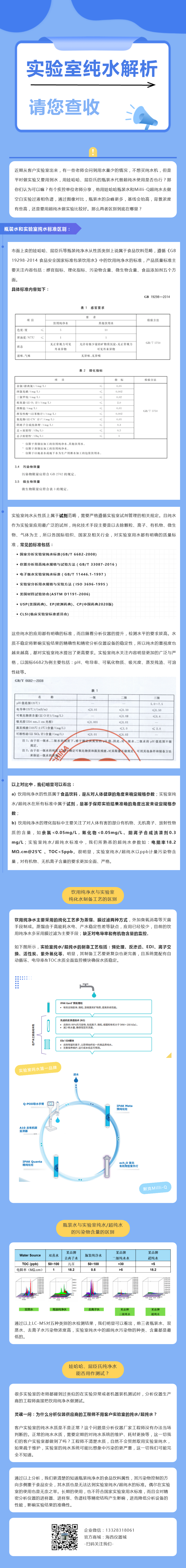 娃哈哈純凈水vs實(shí)驗(yàn)室超純水